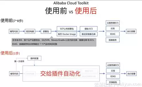 java部署到windows，java怎么部署到服务器