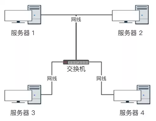 把两个电脑主机连成一个主机，两个主机并联成一个电脑