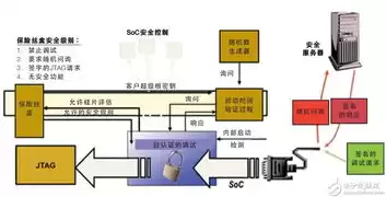 服务器安装调试难学吗，服务器安装调试方案