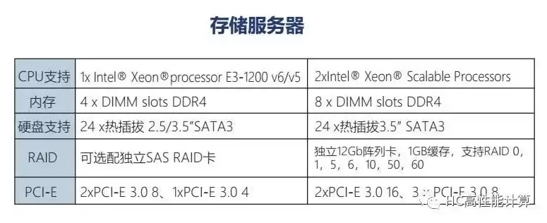 戴尔服务器怎么看内存参数表，戴尔服务器怎么看内存参数