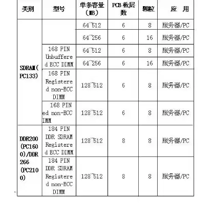 戴尔服务器怎么看内存参数表，戴尔服务器怎么看内存参数