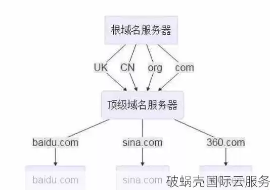 新手怎么注册网站域名账号，新手怎么注册网站域名