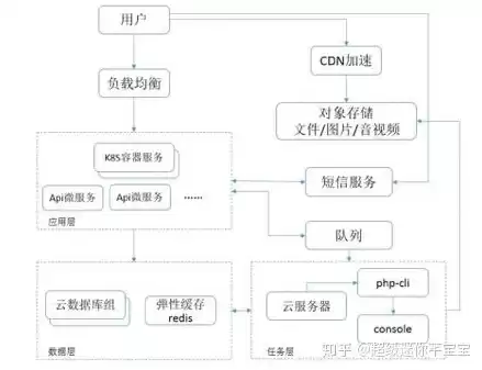 服务器租用一些流程是什么流程，服务器租用必备软件