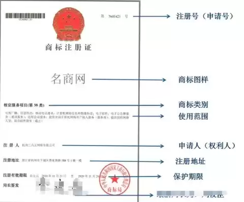 查询域名注册服务商，怎么查询域名注册商标