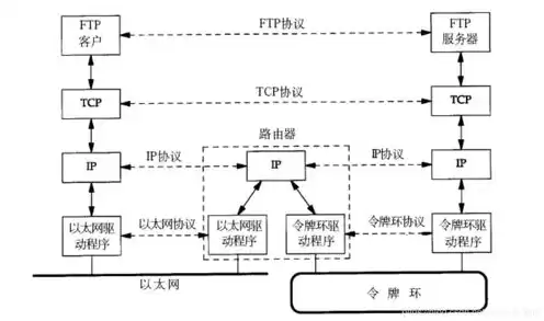 两台主机能否直接通信传输文件，两台主机能否直接通信