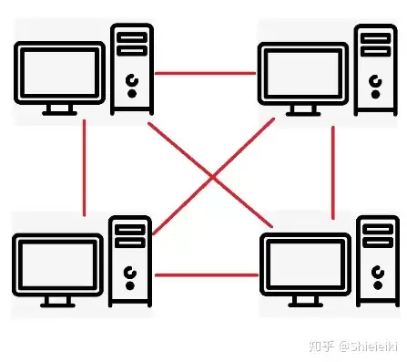 多人共用一个主机怎么设置，多人共用一个主机