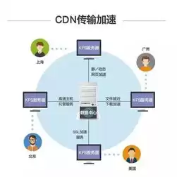 块存储 文件存储 对象存储应用区别，块存储和对象存储哪个最底层