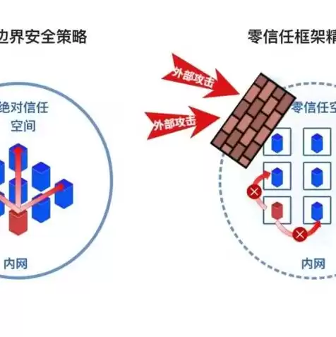 远程服务器安全吗，远程服务器有什么作用