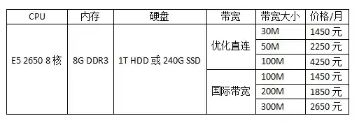 国外的宽带价格，国外大带宽服务器