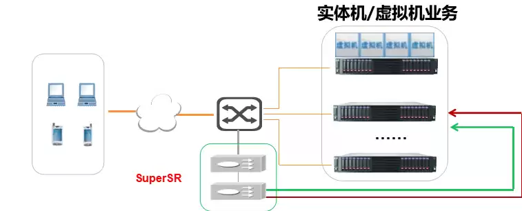 远程控制服务器重启，远程重启服务器需要去现场登录