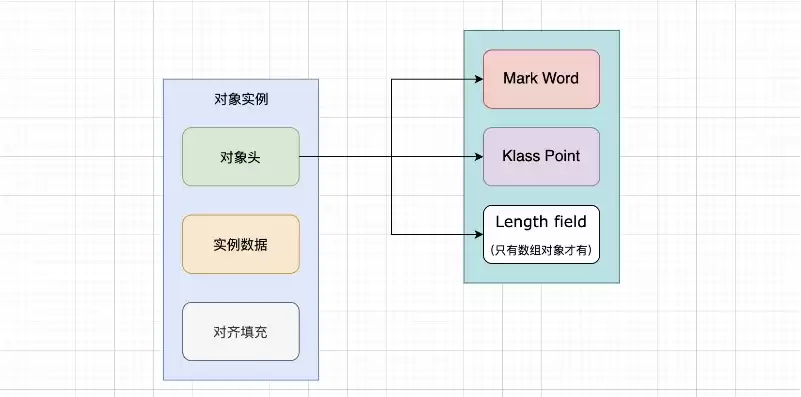 对象存储是什么结构，对象存储是什么