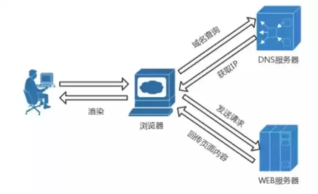 目前主流服务器硬件配置，目前主流服务器操作系统有哪些功能