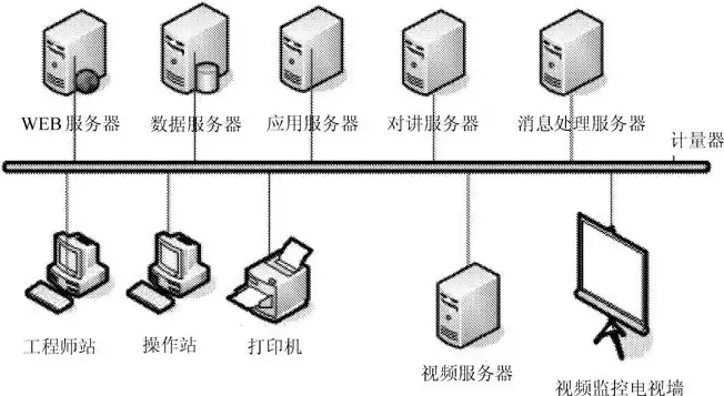 目前主流服务器硬件配置，目前主流服务器操作系统有哪些功能