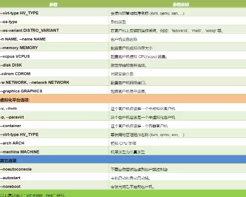 kvm虚拟机启动参数，kvm创建虚拟机配置要求