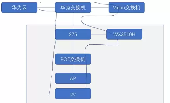 云服务器用什么连接，云服务器tcp连接要如何配置