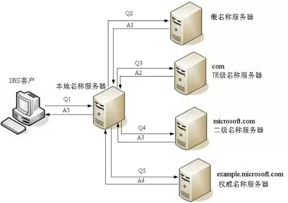 云服务器用什么连接，云服务器tcp连接要如何配置