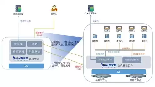 奇安信天擎防火墙，奇安信防火墙失陷主机是什么意思啊