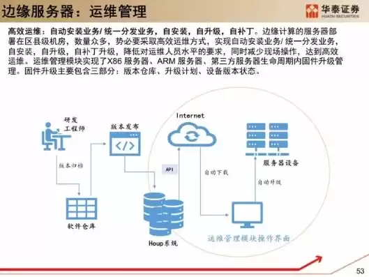 云服务搭建教程，搭建云服务器管理平台