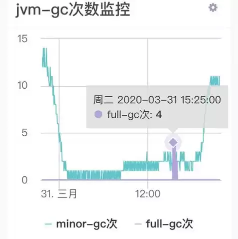 小型服务器100元能用多久，小型服务器100元