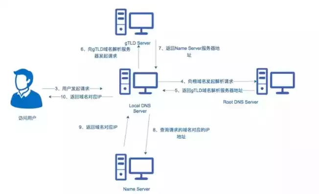 源码放到服务器里怎么安装，源码搭建到服务器流程详细步骤