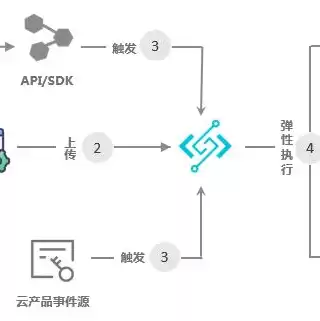 阿里云服务器能当成普通电脑用吗，阿里云买服务器当网盘