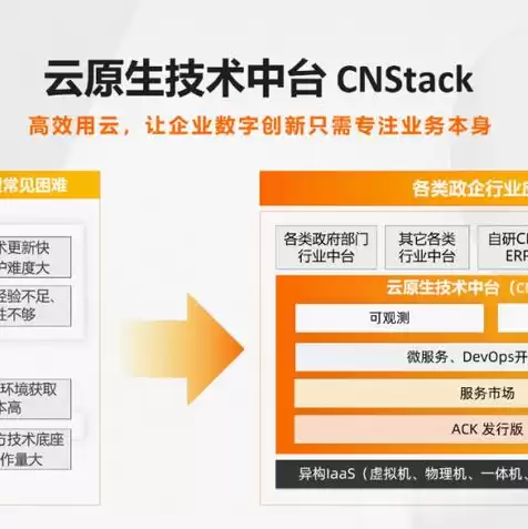 阿里云轻量服务器配置，阿里云轻量化服务器端口在哪里