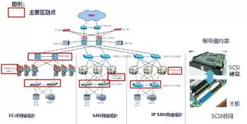 oss对象存储什么意思，oss对象存储原理