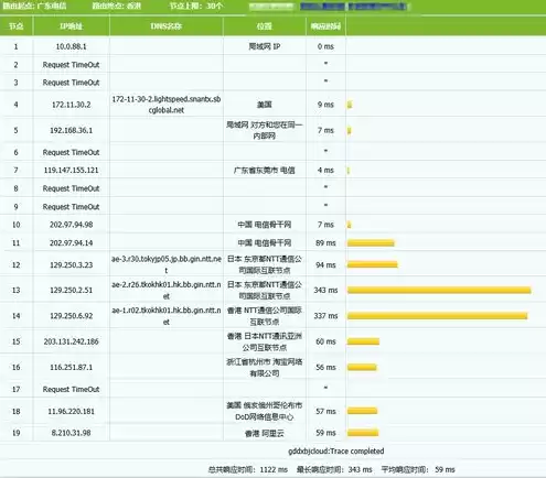 境外服务器租用价格表图片，境外服务器租用价格表