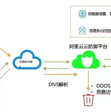 阿里云服务器按流量怎么算，阿里云服务器按流量计费