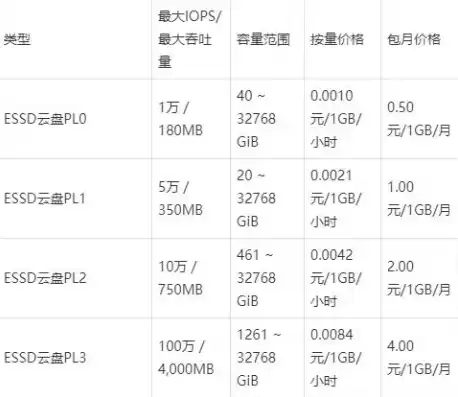 阿里云服务器托管收费标准表，阿里云服务器托管收费标准