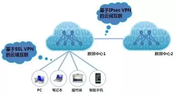 移动云主机如何连接网络，移动云主机如何