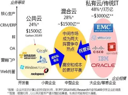 云计算就是把计算机资源都放在什么上，云计算是将计算分布在本地计算机或远程服务器中