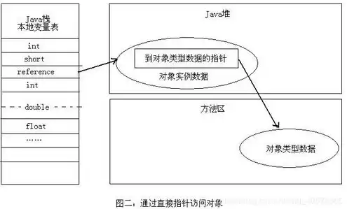 对象存储提供的存储类型，对象存储传输速度怎么算举例说明