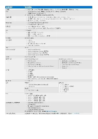 戴尔服务器怎么看内存参数表，戴尔服务器怎么看内存参数