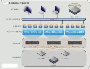 免费服务器虚拟化系统，免费kvm服务器虚拟化免费版