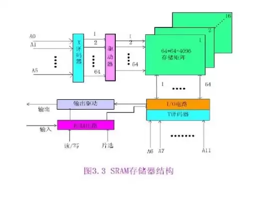 服务器存储器，服务器存储技术是什么