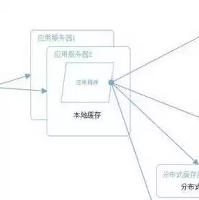 java服务器用什么系统比较好，java服务器多少钱