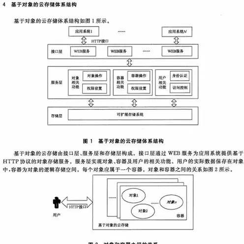 对象存储 协议，对象存储接口协议