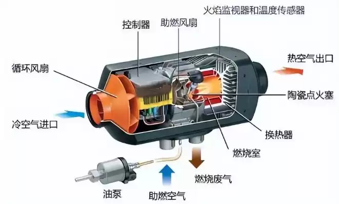 燃油加热器主要分为，燃机性能加热器随主机吗