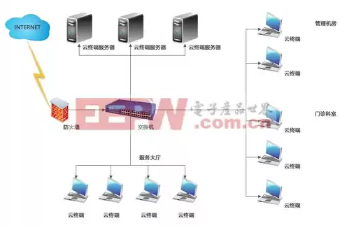 云终端解决方案，服务器云终端方案