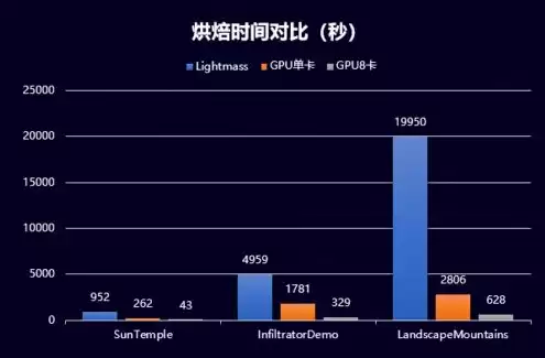 游戏服务器有什么区别，游戏服务器有什么作用