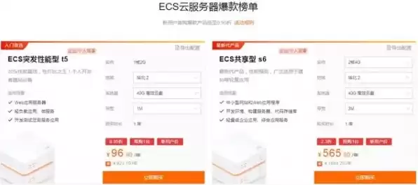 阿里云服务器流量怎么算的，阿里云服务器20g流量能用多久