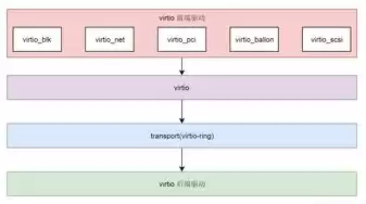 云服务器属于虚拟技术吗，云服务器属于虚拟技术吗