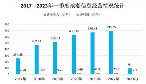 国内服务器行业龙头，我国服务器龙头企业