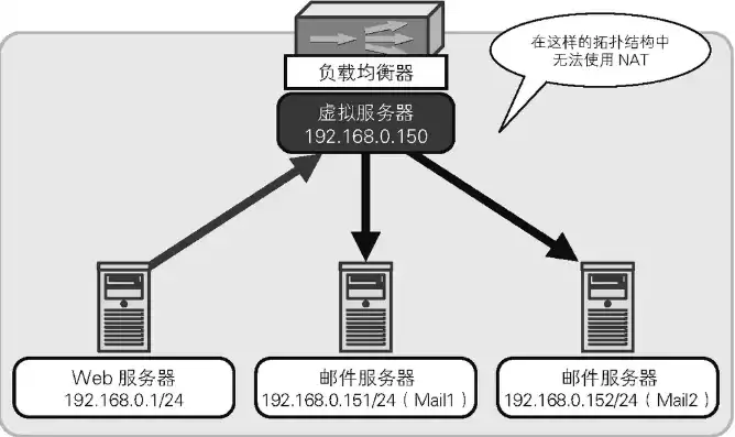 服务器如何配置环境，服务器基础环境搭建过程