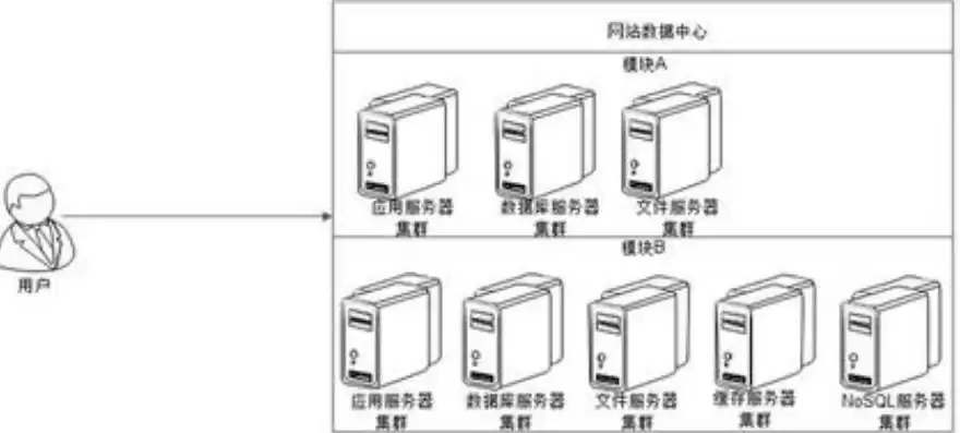 一个服务器多台电脑，一台服务器多个系统