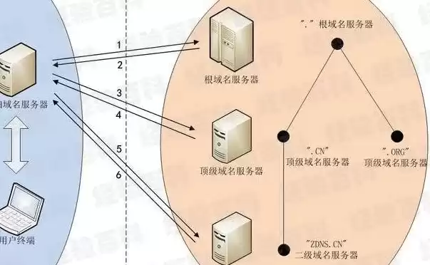 根服务器和镜像根服务器，我国建立根服务器镜像系统哪年