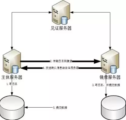 根服务器和镜像根服务器，我国建立根服务器镜像系统哪年