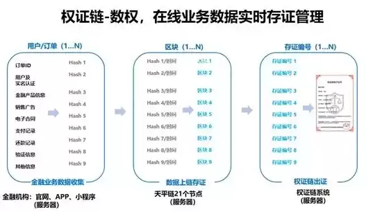 对象存储怎么收费，什么平台能用对象存储数据