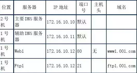 阿里云dns解析内网ip，阿里云服务器dns域名解析